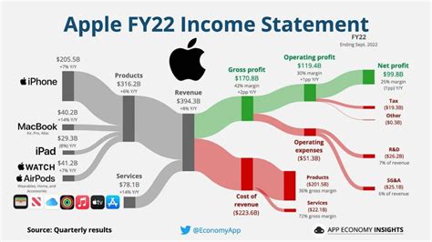 who does apple finance through.